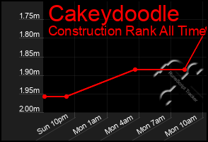 Total Graph of Cakeydoodle