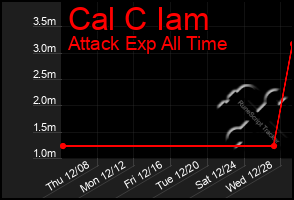 Total Graph of Cal C Iam