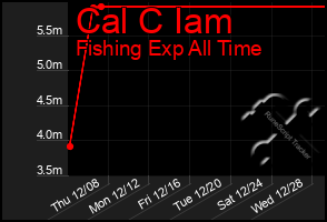 Total Graph of Cal C Iam