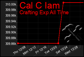 Total Graph of Cal C Iam