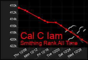 Total Graph of Cal C Iam