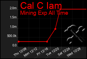 Total Graph of Cal C Iam