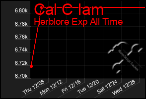 Total Graph of Cal C Iam