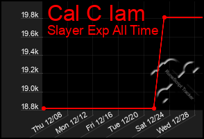 Total Graph of Cal C Iam