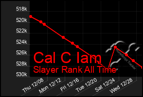 Total Graph of Cal C Iam