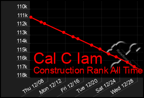 Total Graph of Cal C Iam