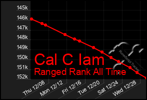 Total Graph of Cal C Iam