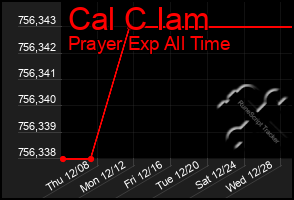 Total Graph of Cal C Iam