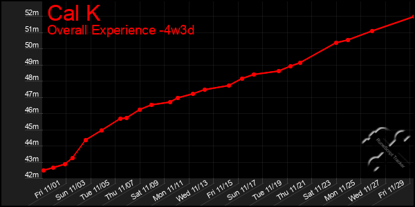 Last 31 Days Graph of Cal K