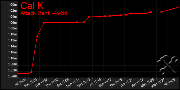 Last 31 Days Graph of Cal K