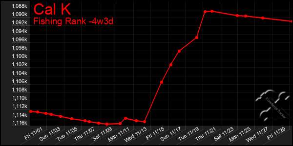 Last 31 Days Graph of Cal K