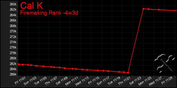 Last 31 Days Graph of Cal K