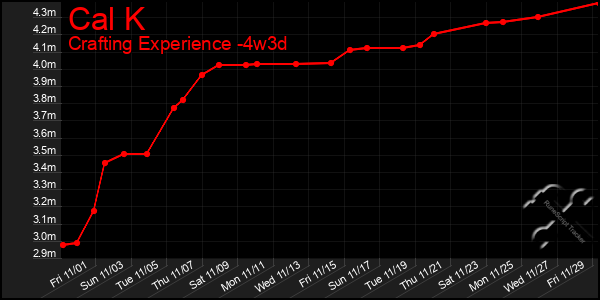 Last 31 Days Graph of Cal K