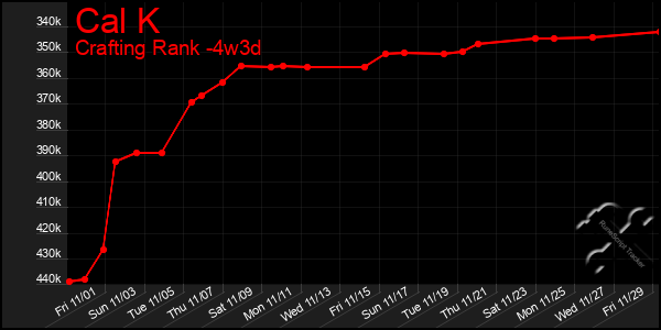 Last 31 Days Graph of Cal K