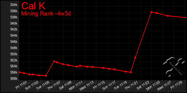 Last 31 Days Graph of Cal K