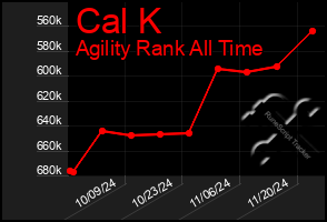 Total Graph of Cal K