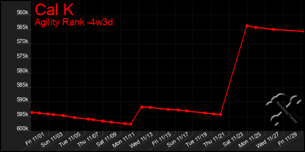 Last 31 Days Graph of Cal K