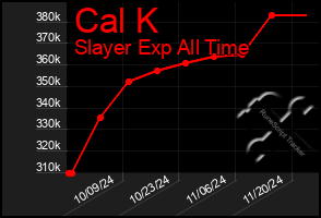 Total Graph of Cal K