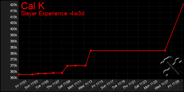 Last 31 Days Graph of Cal K