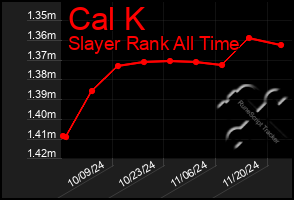 Total Graph of Cal K