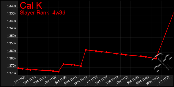 Last 31 Days Graph of Cal K