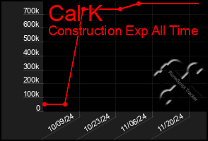 Total Graph of Cal K