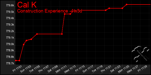 Last 31 Days Graph of Cal K