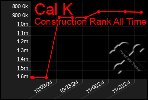 Total Graph of Cal K