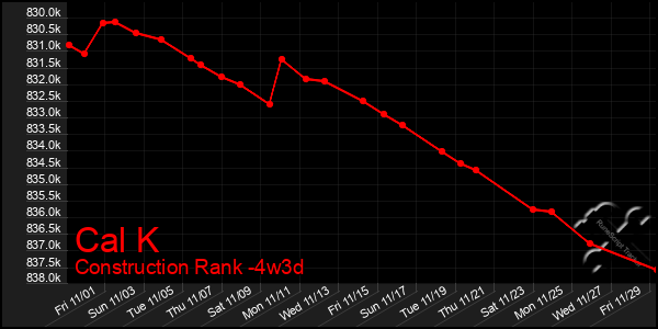 Last 31 Days Graph of Cal K