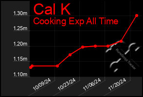 Total Graph of Cal K