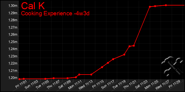 Last 31 Days Graph of Cal K