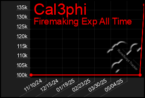 Total Graph of Cal3phi