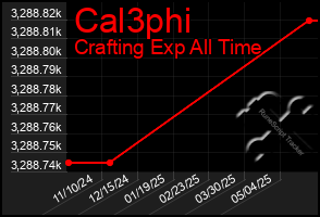 Total Graph of Cal3phi