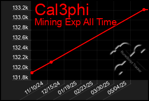 Total Graph of Cal3phi
