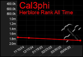 Total Graph of Cal3phi