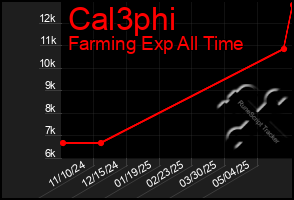 Total Graph of Cal3phi