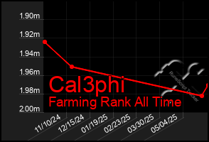 Total Graph of Cal3phi