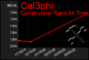 Total Graph of Cal3phi