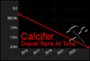 Total Graph of Calcifer