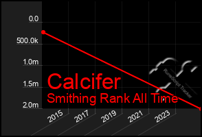 Total Graph of Calcifer