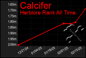 Total Graph of Calcifer