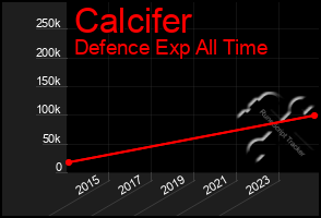 Total Graph of Calcifer