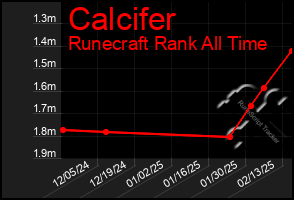 Total Graph of Calcifer