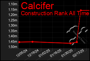 Total Graph of Calcifer