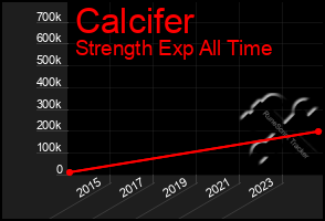 Total Graph of Calcifer