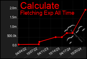 Total Graph of Calculate