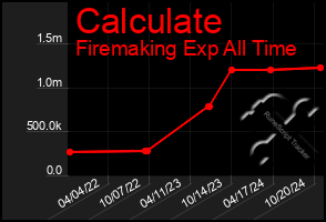 Total Graph of Calculate