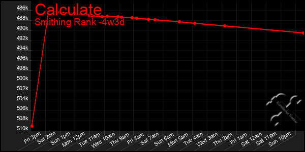 Last 31 Days Graph of Calculate