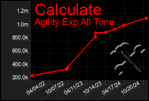 Total Graph of Calculate