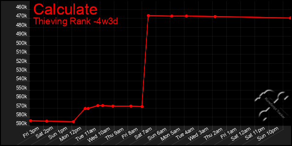 Last 31 Days Graph of Calculate